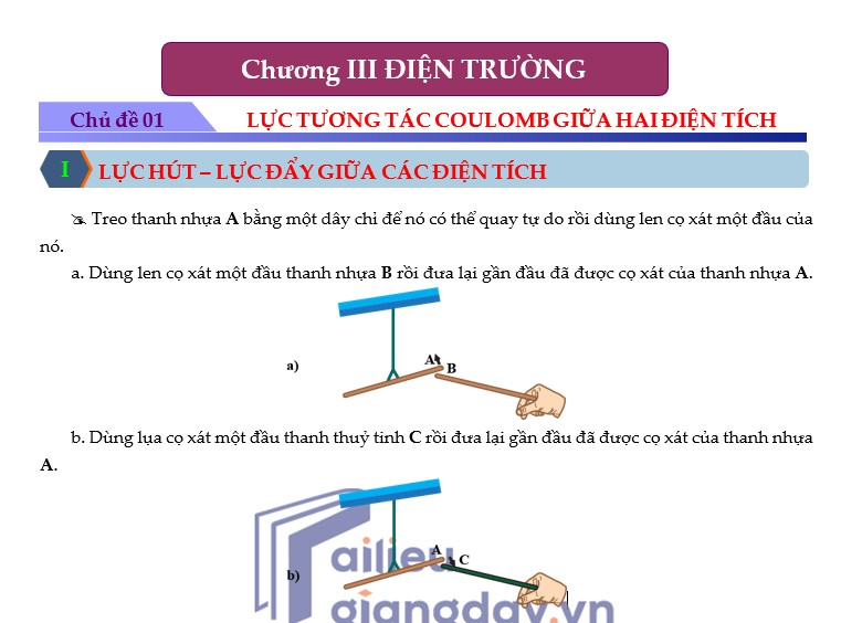 Chương III - ĐIỆN TRƯỜNG - Chủ đề 6 - có lời giải
